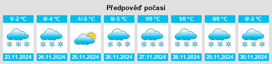 Výhled počasí pro místo Khoyniki na Slunečno.cz