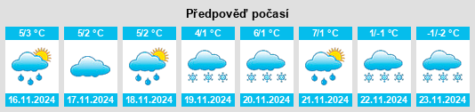 Výhled počasí pro místo Golynka na Slunečno.cz