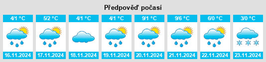 Výhled počasí pro místo Hlusha na Slunečno.cz