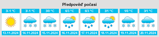 Výhled počasí pro místo Glukhaya Seliba na Slunečno.cz