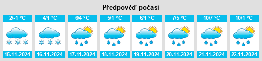 Výhled počasí pro místo Galeyevka na Slunečno.cz