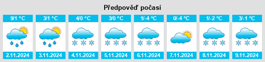 Výhled počasí pro místo Dzyarzhynsk na Slunečno.cz