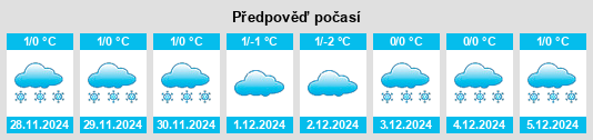 Výhled počasí pro místo Dvorishche na Slunečno.cz