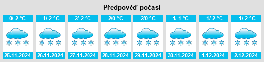 Výhled počasí pro místo Dukora na Slunečno.cz