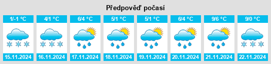 Výhled počasí pro místo Dubrowna na Slunečno.cz