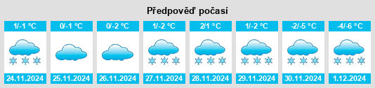 Výhled počasí pro místo Dzisna na Slunečno.cz