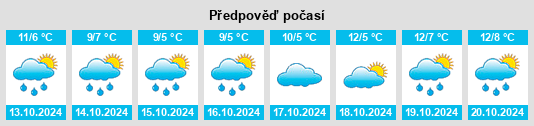 Výhled počasí pro místo Borki na Slunečno.cz