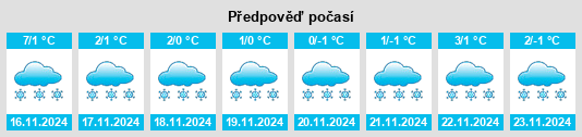 Výhled počasí pro místo Viitasaari na Slunečno.cz