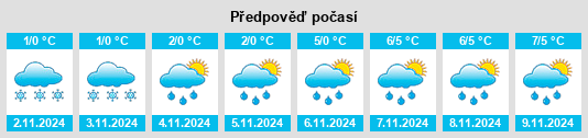 Výhled počasí pro místo Viheriälä na Slunečno.cz