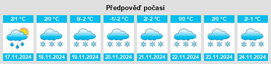 Výhled počasí pro místo Veteli na Slunečno.cz