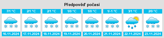 Výhled počasí pro místo Vesanto na Slunečno.cz