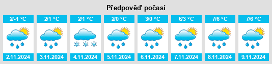 Výhled počasí pro místo Majaniemi na Slunečno.cz