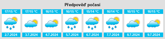 Výhled počasí pro místo Västanfjärd na Slunečno.cz