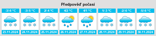 Výhled počasí pro místo Vaala na Slunečno.cz