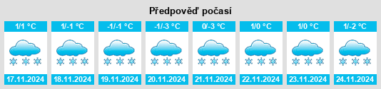 Výhled počasí pro místo Utajärvi na Slunečno.cz