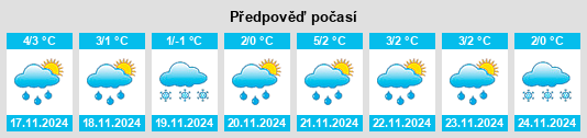 Výhled počasí pro místo Urjala na Slunečno.cz