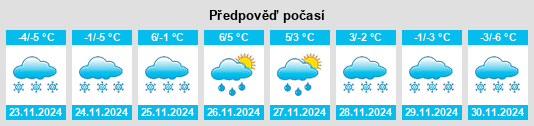 Výhled počasí pro místo Töysä na Slunečno.cz