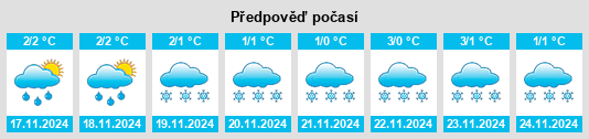 Výhled počasí pro místo Tervola na Slunečno.cz