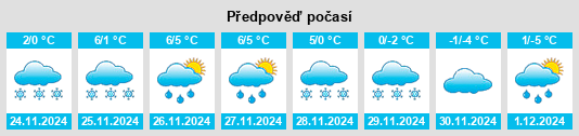 Výhled počasí pro místo Tervakoski na Slunečno.cz