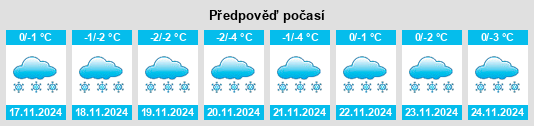 Výhled počasí pro místo Taivalkoski na Slunečno.cz