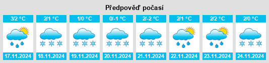 Výhled počasí pro místo Simo na Slunečno.cz