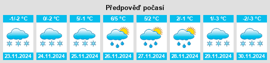 Výhled počasí pro místo Siikajoki na Slunečno.cz