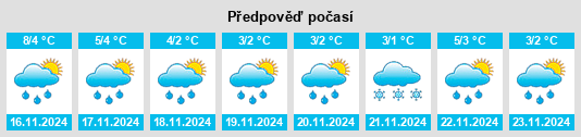 Výhled počasí pro místo Siikainen na Slunečno.cz