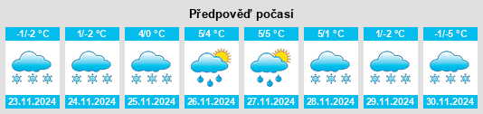 Výhled počasí pro místo Savitaipale na Slunečno.cz