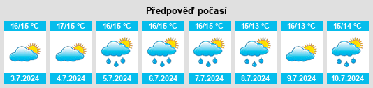 Výhled počasí pro místo Särkisalo na Slunečno.cz