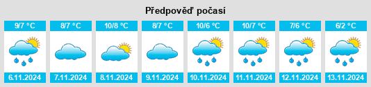 Výhled počasí pro místo Salo na Slunečno.cz