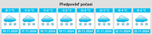 Výhled počasí pro místo Salla na Slunečno.cz