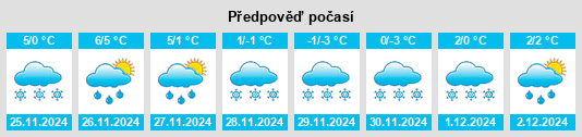 Výhled počasí pro místo Saarijärvi na Slunečno.cz