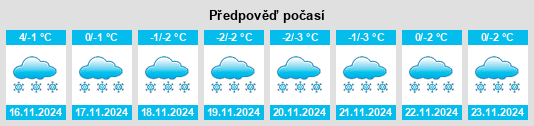 Výhled počasí pro místo Saapunki na Slunečno.cz