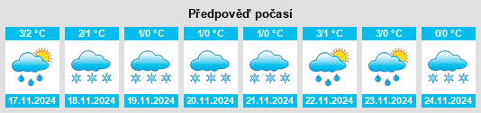 Výhled počasí pro místo Ruukki na Slunečno.cz