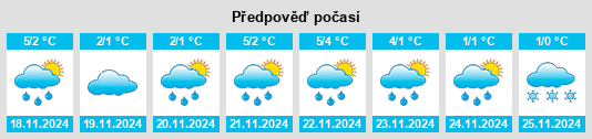 Výhled počasí pro místo Ruotsinpyhtää na Slunečno.cz