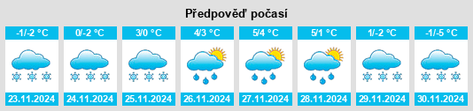 Výhled počasí pro místo Ruokolahti na Slunečno.cz