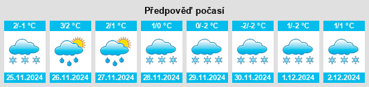 Výhled počasí pro místo Ristisaari na Slunečno.cz