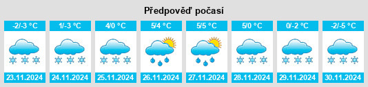 Výhled počasí pro místo Ristiina na Slunečno.cz