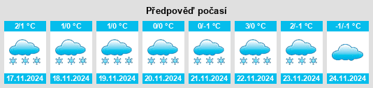 Výhled počasí pro místo Reisjärvi na Slunečno.cz