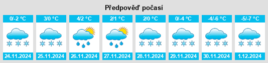 Výhled počasí pro místo Rautjärvi na Slunečno.cz