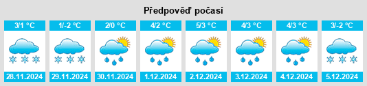 Výhled počasí pro místo Rantasalmi na Slunečno.cz