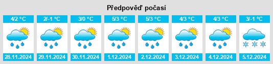 Výhled počasí pro místo Rantakylä na Slunečno.cz