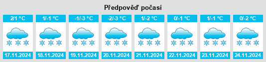 Výhled počasí pro místo Pylkönmäki na Slunečno.cz