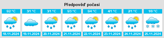 Výhled počasí pro místo Pyhtää na Slunečno.cz