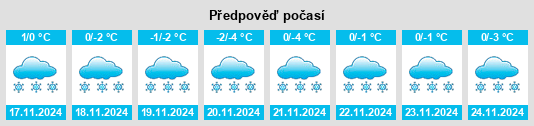 Výhled počasí pro místo Puolanka na Slunečno.cz