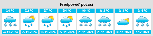 Výhled počasí pro místo Punkalaidun na Slunečno.cz