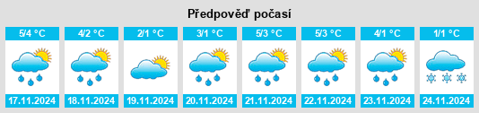 Výhled počasí pro místo Pornainen na Slunečno.cz