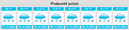 Výhled počasí pro místo Pirinranta na Slunečno.cz