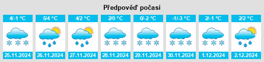 Výhled počasí pro místo Pieksämäki na Slunečno.cz