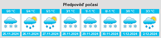 Výhled počasí pro místo Pertunmaa na Slunečno.cz